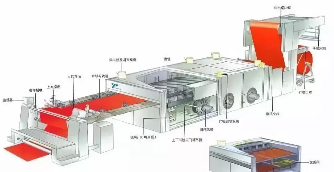 拉幅定型機生產商